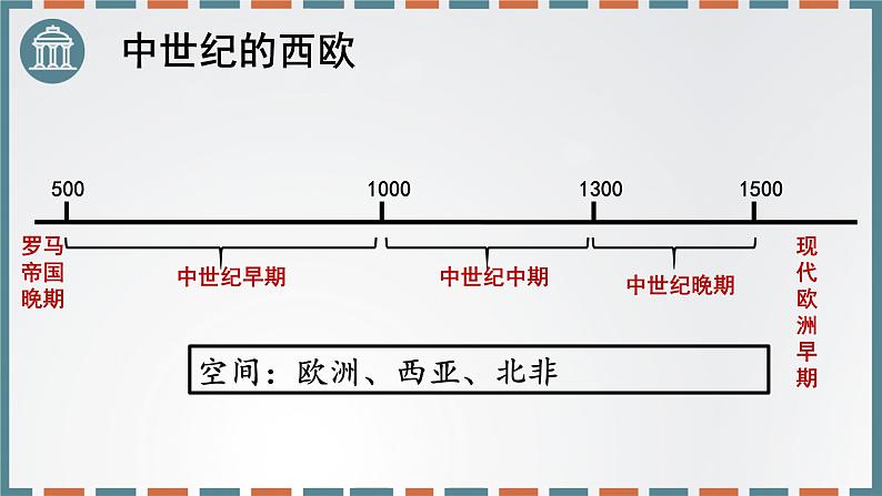 统编版（2019）高中历史必修中外历史纲要下-第3课中古时期的欧洲课件（共23 张PPT）03