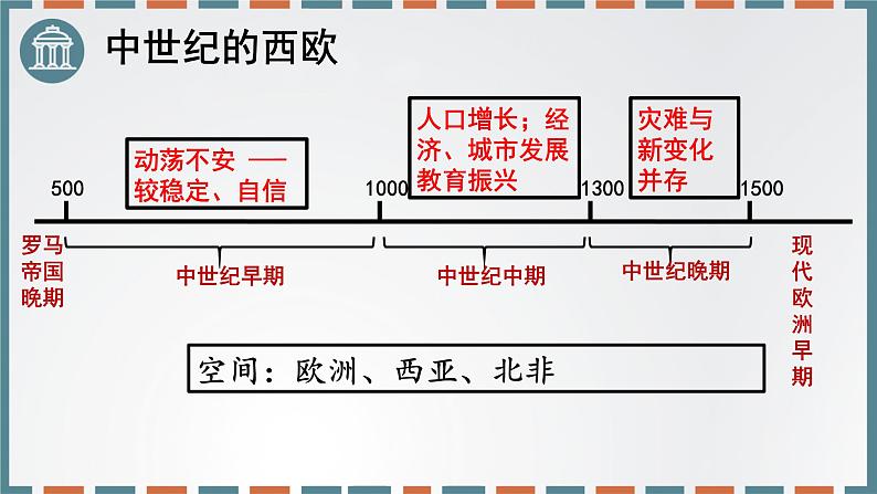 统编版（2019）高中历史必修中外历史纲要下-第3课中古时期的欧洲课件（共23 张PPT）05