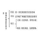 11中国古代的民族关系与对外交往 课件