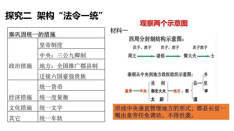 教学课件：第3课+秦统一多民族封建国家的建立（2）第5页