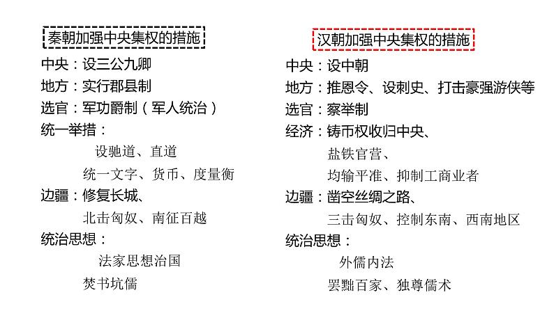 教学课件：第4课+西汉与东汉—统一多民族封建国家的巩固（1）第8页