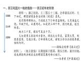 教学课件：第4课+西汉与东汉—统一多民族封建国家的巩固（2）