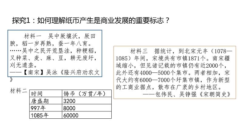 教学课件：第11课+辽宋夏金元的经济与社会（2）第4页