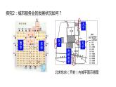 教学课件：第11课+辽宋夏金元的经济与社会（2）