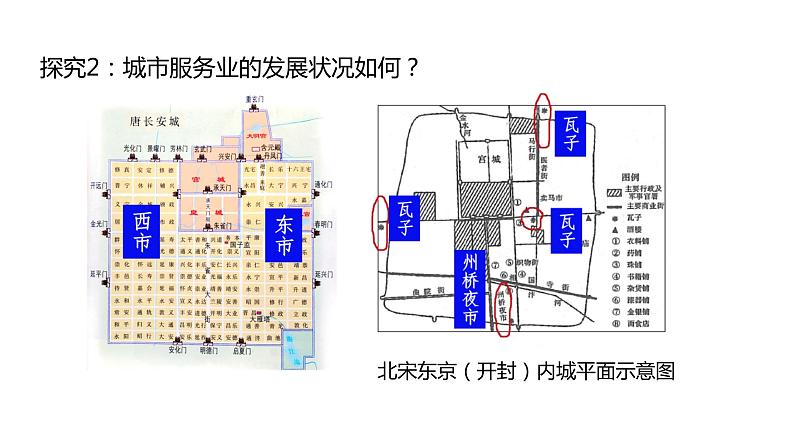 教学课件：第11课+辽宋夏金元的经济与社会（2）第5页