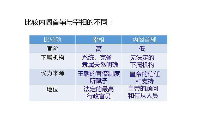 教学课件：第13课+从明朝建立到清军入关（2）06