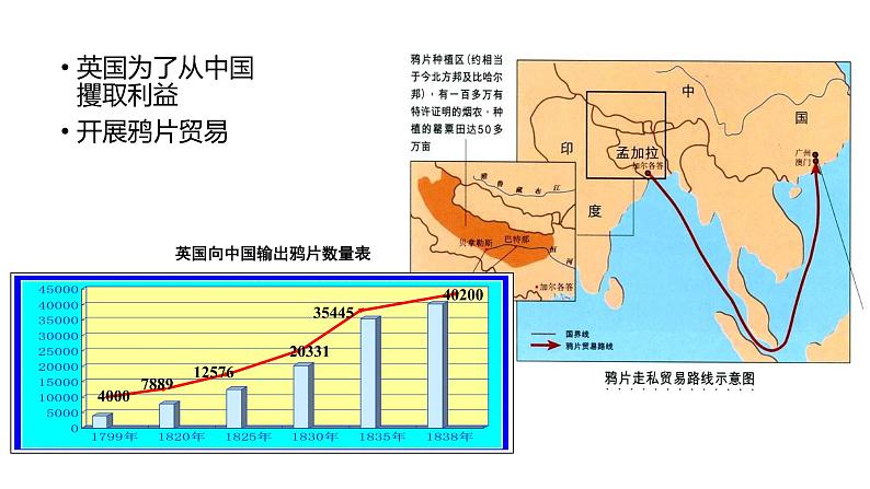 教学课件：第16课+两次鸦片战争（1）08