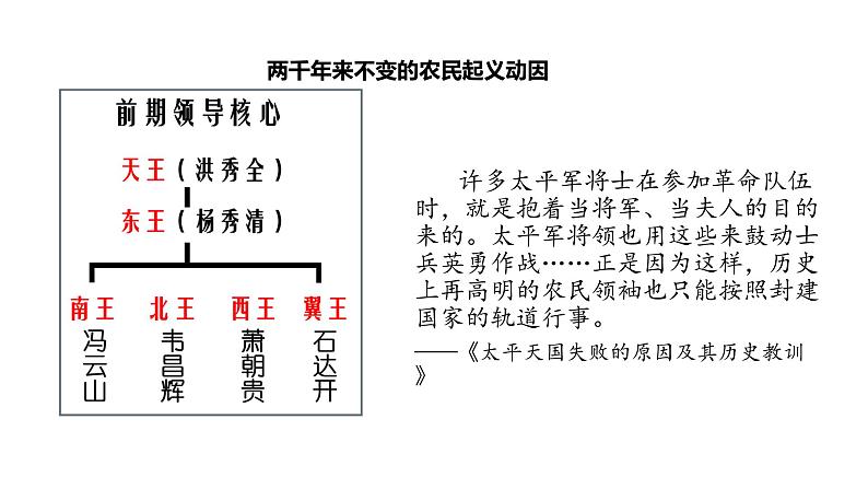 教学课件：第17课+国家出路的探索与列强侵略的加剧（1）06