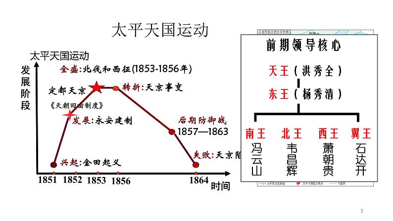 教学课件：第17课+国家出路的探索与列强侵略的加剧（2）03