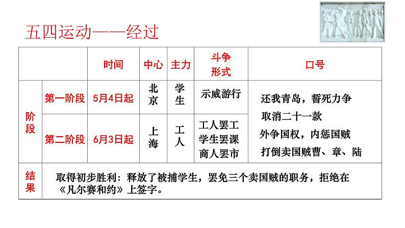 教学课件：第21课+五四运动与中国共产党的诞生（2）第5页