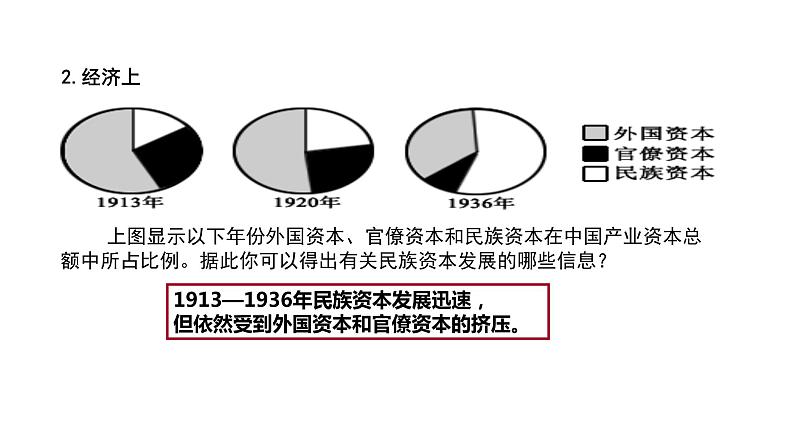 教学课件：第22课+南京国民政府的统治和中国共产党开辟革命新道路（1）第6页