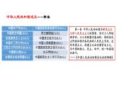 教学课件：第26课+中华人民共和国成立和向社会主义过渡（1）
