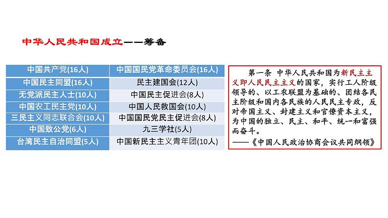 教学课件：第26课+中华人民共和国成立和向社会主义过渡（1）第5页