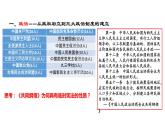 教学课件：第26课+中华人民共和国成立和向社会主义过渡（2）