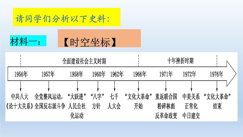 教学课件：第27课+社会主义建设在探索中曲折发展（1）06