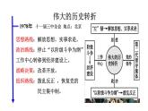 教学课件：第28课+中国特色社会主义道路的开辟与发展（1）