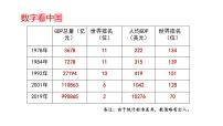 人教统编版第十单元 改革开放与中国特色社会主义道路第28课 中国特色社会主义道路的开辟与发展图文ppt课件