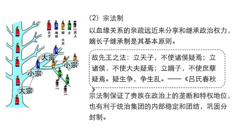 01中国古代政治制度的形成与发展 课件07