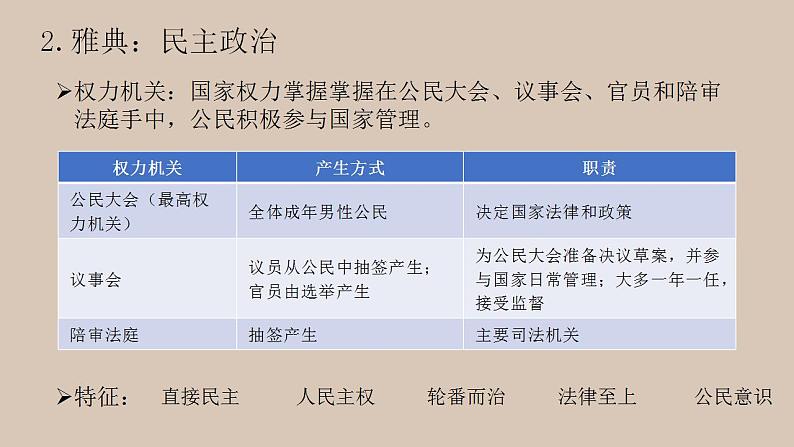 02 西方国家古代和近代政治制度的演变 课件06