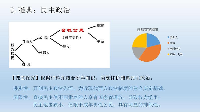 02 西方国家古代和近代政治制度的演变 课件07