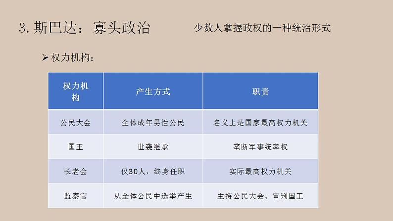 02 西方国家古代和近代政治制度的演变 课件08