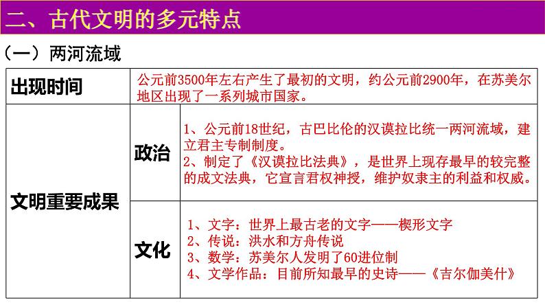 教学课件：第1课+文明的产生与早期发展07