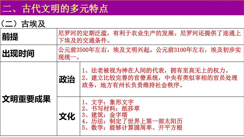 教学课件：第1课+文明的产生与早期发展08