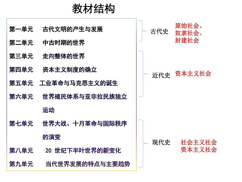 教学课件：第1课+文明的产生与早期发展+课件+02