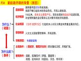 教学课件：第7课+全球联系的初步建立与世界格局的演变+课件+（2）