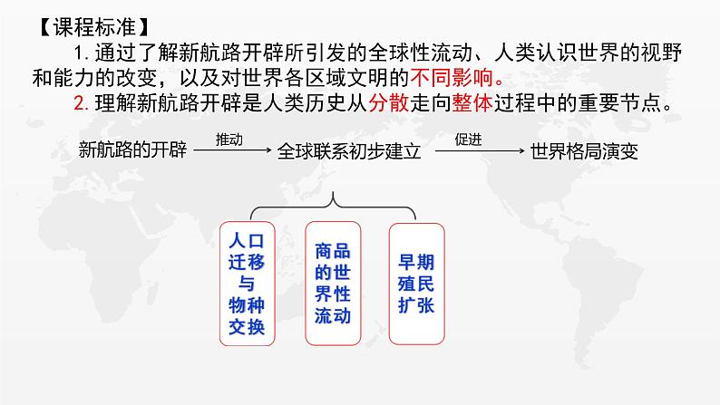 教学课件：第7课+全球联系的初步建立与世界格局的演变+课件+（2）04