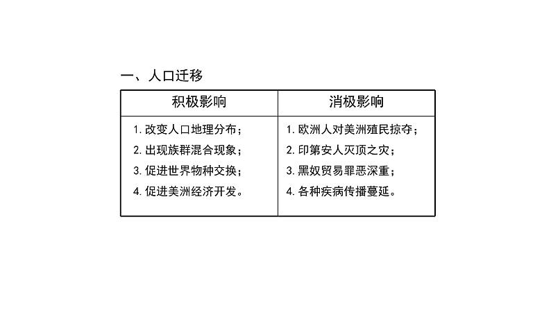 教学课件：第7课+全球联系的初步建立与世界格局的演变+课件+04