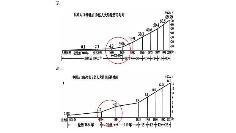 教学课件：第7课+全球联系的初步建立与世界格局的演变+课件+06