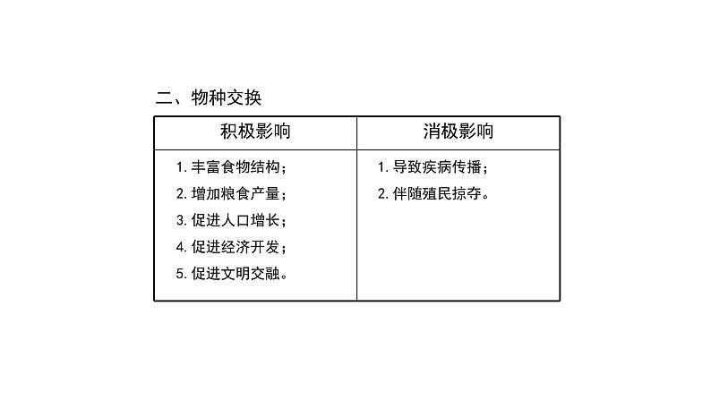 教学课件：第7课+全球联系的初步建立与世界格局的演变+课件+07