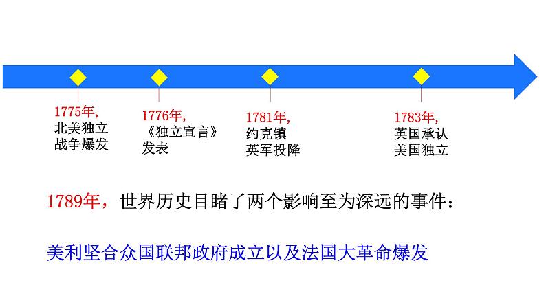 教学课件：第9课+资产阶级革命与资本主义制度的确立+课件+08