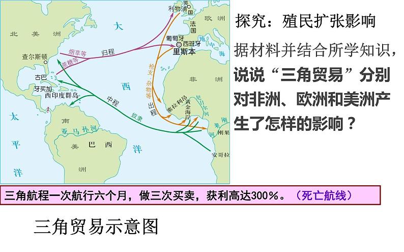 教学课件：第12课+资本主义世界殖民体系的形成+课件+（1）06