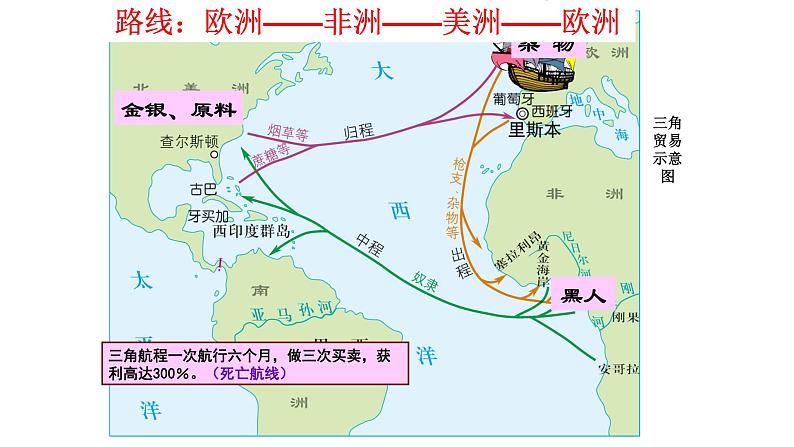 教学课件：第12课+资本主义世界殖民体系的形成+课件+06