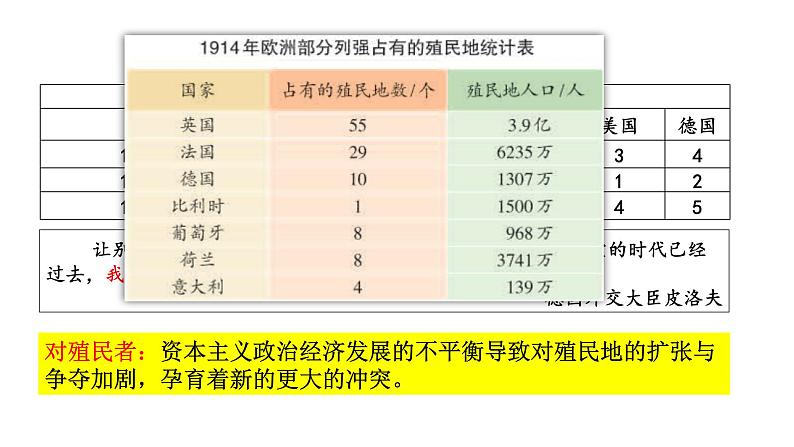 教学课件：第14课+第一次世界大战与战后国际秩序+课件+（1）01