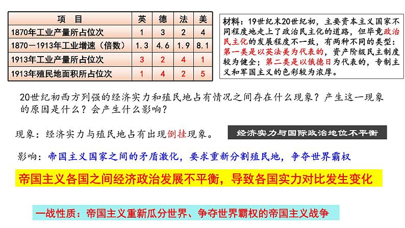 教学课件：第14课+第一次世界大战与战后国际秩序+课件+（1）05