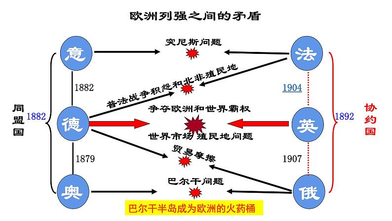 教学课件：第14课+第一次世界大战与战后国际秩序+课件+（1）07