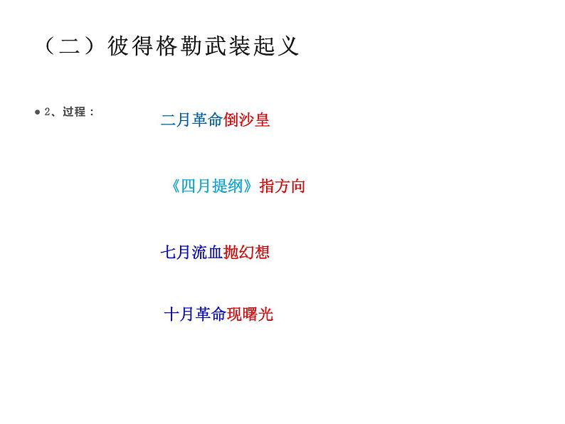 教学课件：第15课+十月革命的胜利与苏联的社会主义实践+课件+（2）+06