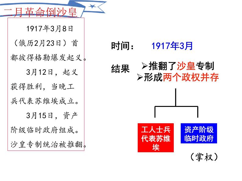 教学课件：第15课+十月革命的胜利与苏联的社会主义实践+课件+（2）+07