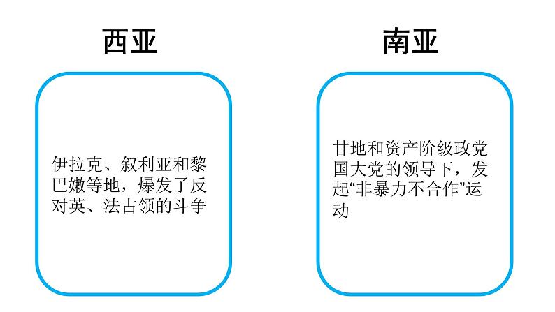 教学课件：第16课+亚非拉民族民主运动的高涨+课件+（3）06