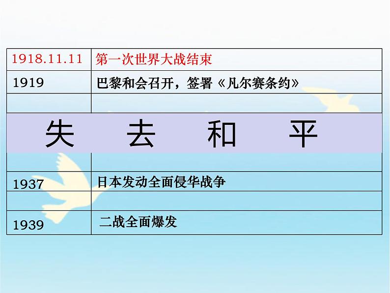 教学课件：第17课+第二次世界大战与战后国际秩序的形成+课件+（1）04