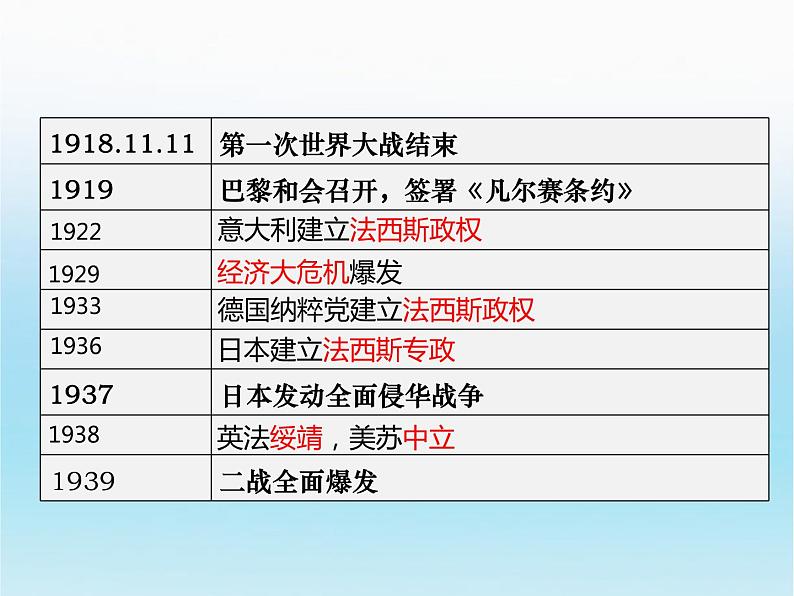 教学课件：第17课+第二次世界大战与战后国际秩序的形成+课件+（1）08