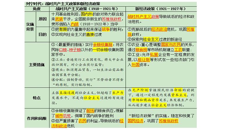 教学课件：第19课+社会主义国家的发展与变化+课件+（1）06