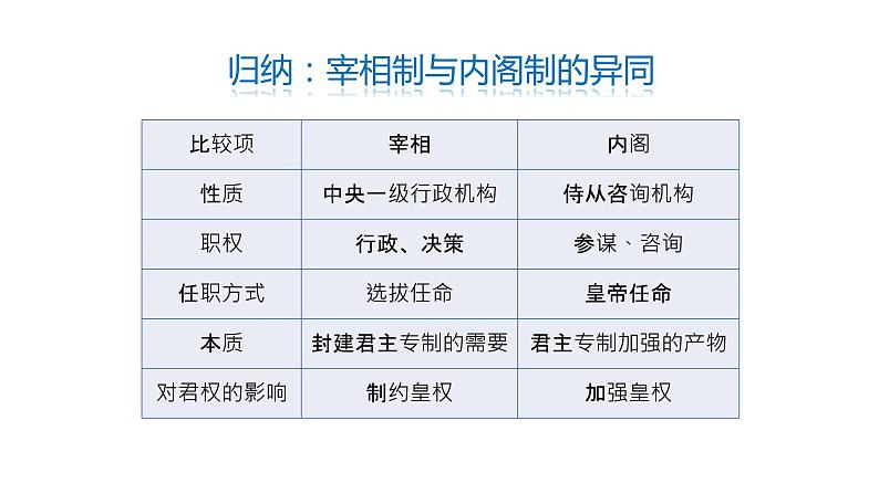 第13课 从明朝建立到清军入关 课件07