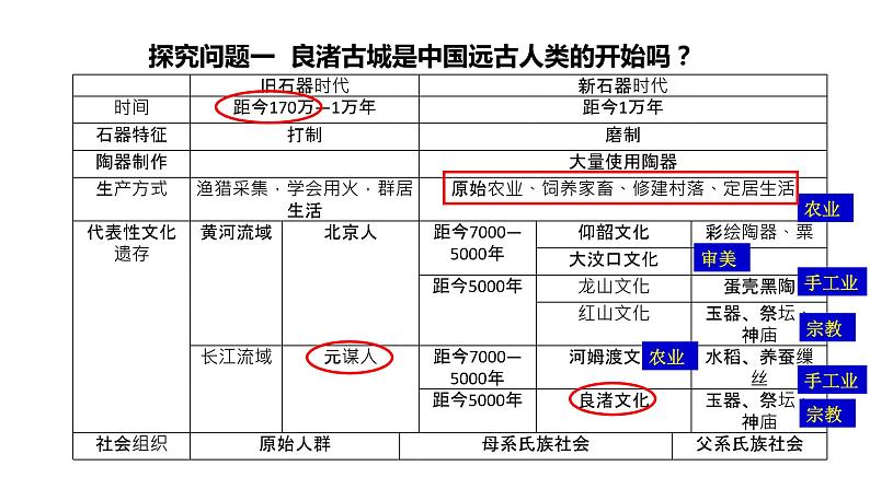 教学课件：第1课+中华文明的起源与早期国家（2）第4页