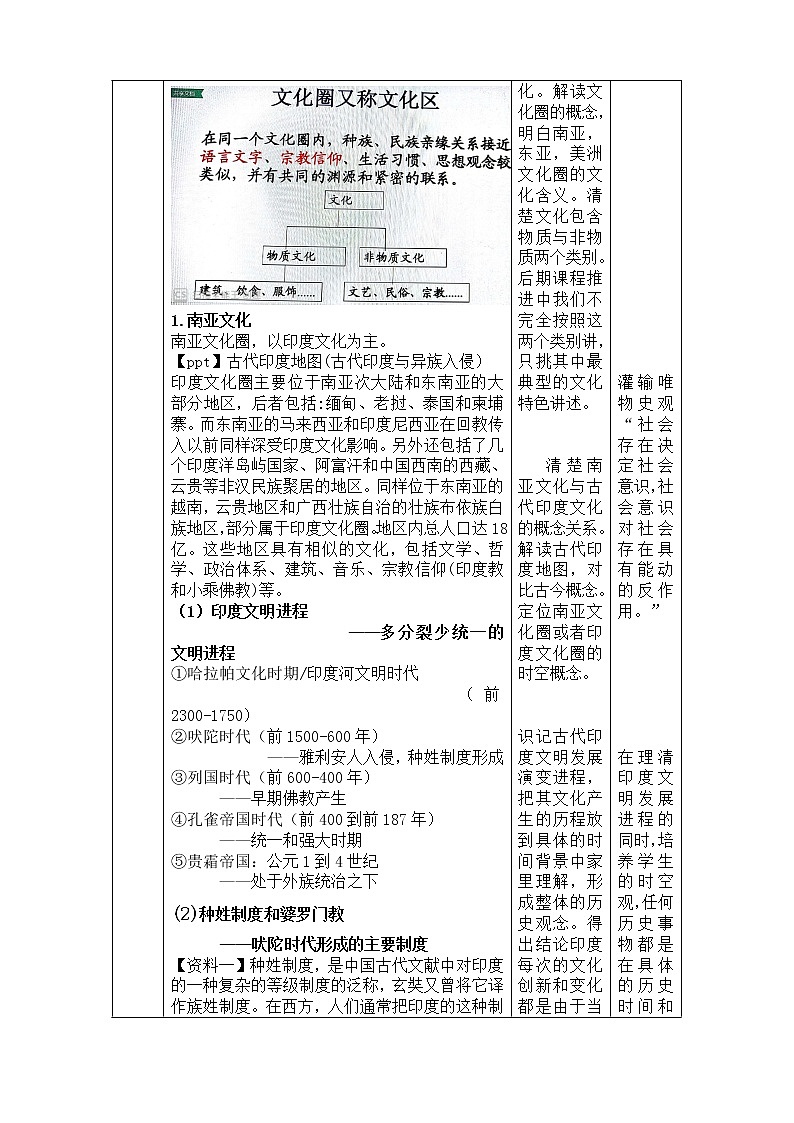 高中历史人教统编版（2019）选择性必修3 第5课 南亚、东亚与美洲的文化  教学设计03