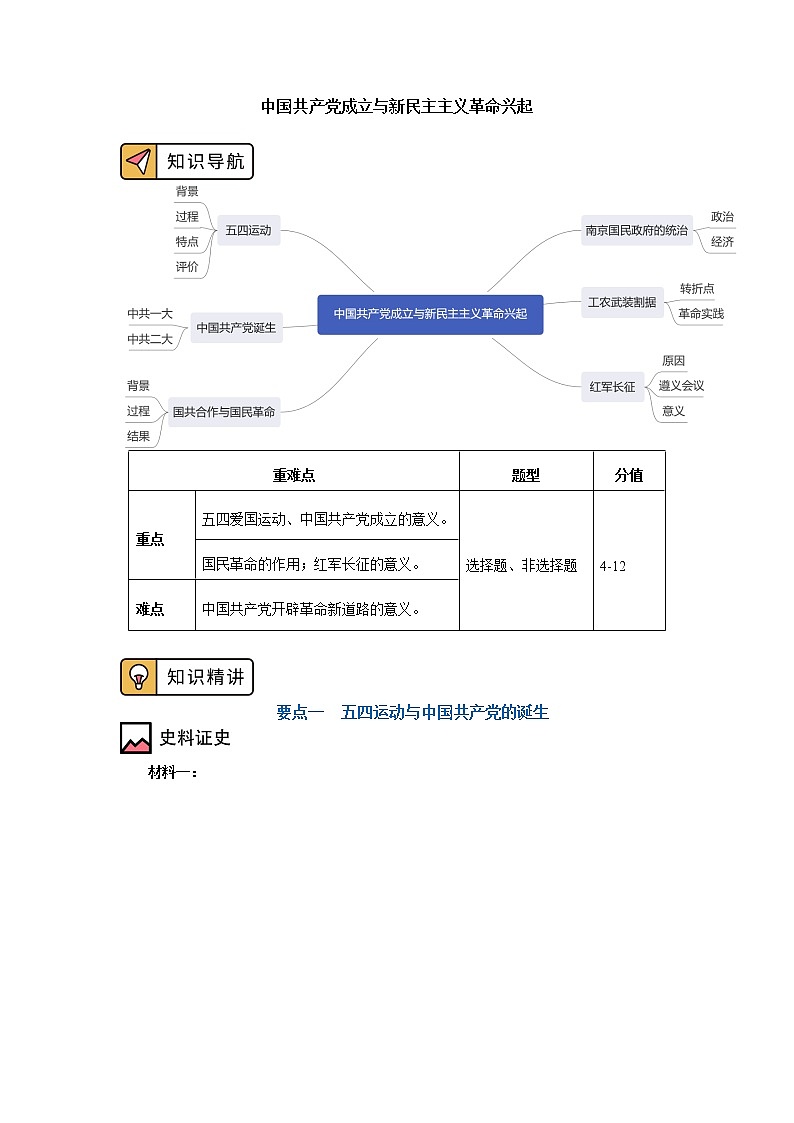 人教统编版 第七单元 第21、22课 中国共产党成立与新民主主义革命兴起 学案01