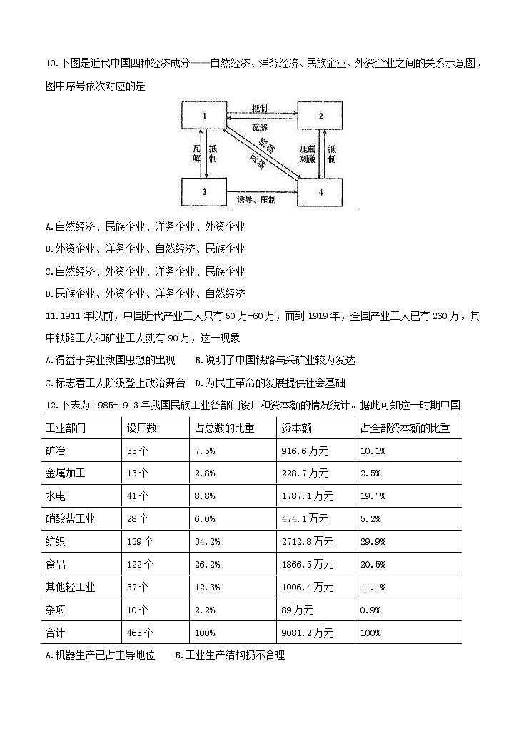河北省衡水中学2021届高三上学期二调考试 历史 (含答案)03
